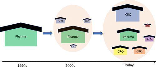 生物技術開發服務領域研究新突破 《J Med Chem》一周文獻速遞（2020.06.15-2020.06.19）